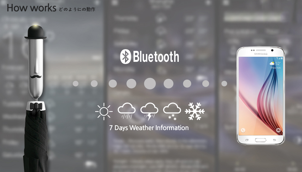 Chiếc ô dù cầm tay Bluetooth thông minh